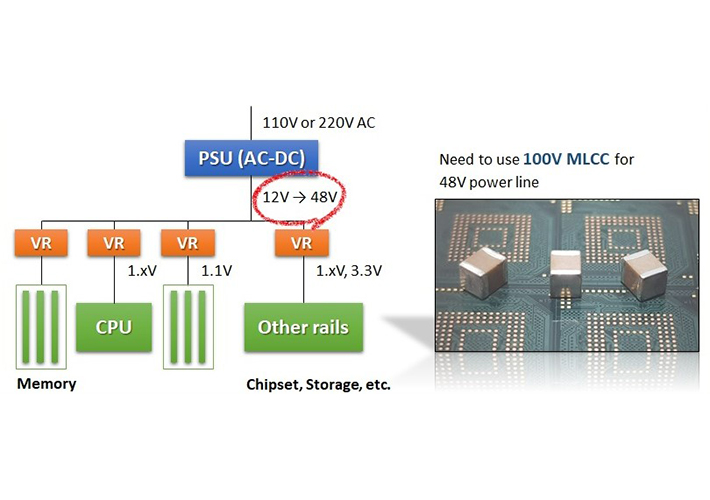 foto Para fuentes de alimentación de 48 V: Rutronik ofrece MLCC de 100 V con alto valor de capacitancia de Samsung Electro-Mechanics.